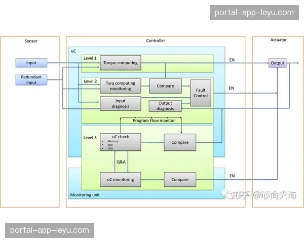 多中心冗余架构在本季度确立 确保了顶级商业赛事直播的万无一失