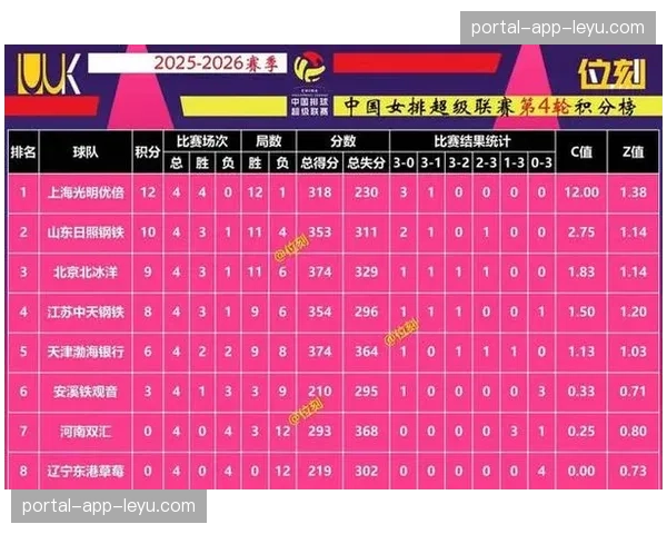 联赛组委会关于2025-2026中国男女排超级联赛总成绩与单项奖评选结果通知